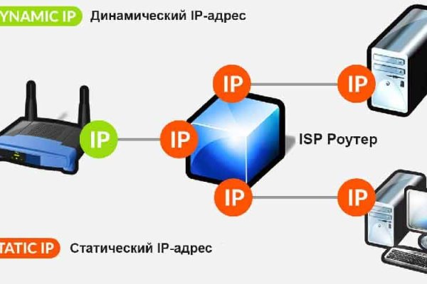 Кракен сайт